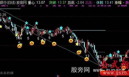 慧眼k线 时间窗 指标公式 源码_慧眼k线怎么设置